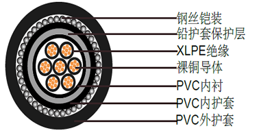 BS 5467 EMMU133铅护套铠装电力电缆,600/1000V